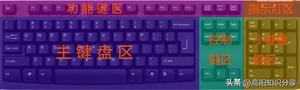 电脑键盘下一行是哪个键（<span style='color:red;'>电脑微信打字怎么换到下一行</span>）