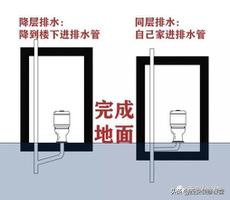 马桶可以移位吗(马桶移位的5种方法)