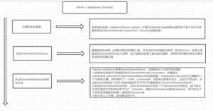 python 使用 Selenuim怎么抓取动态生成的html内容？？？