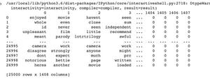 如何删除列表内多个子列表的相同的元素0, python