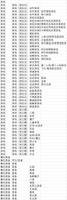 python 这种结构excel怎么生成json？
